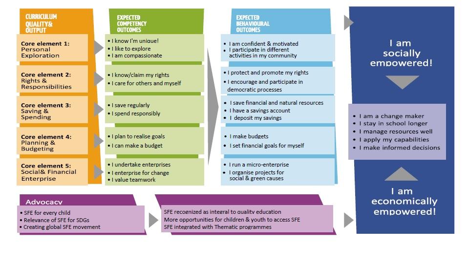 Theory Of Change